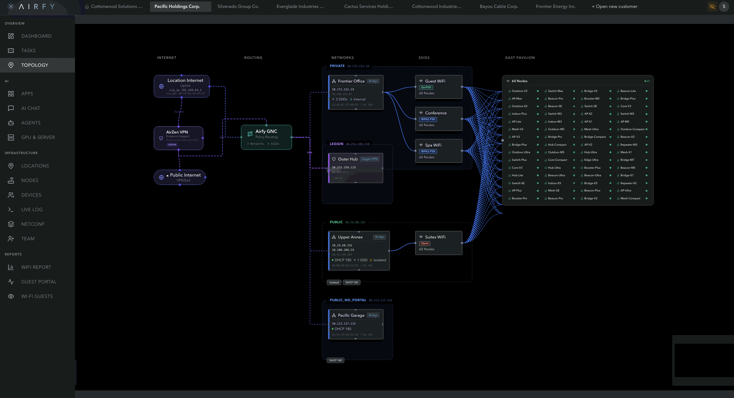 Airfy admin console showing the network topology with the AI section in the sidebar: Apps, AI Chat, Agents, GPU and Server.