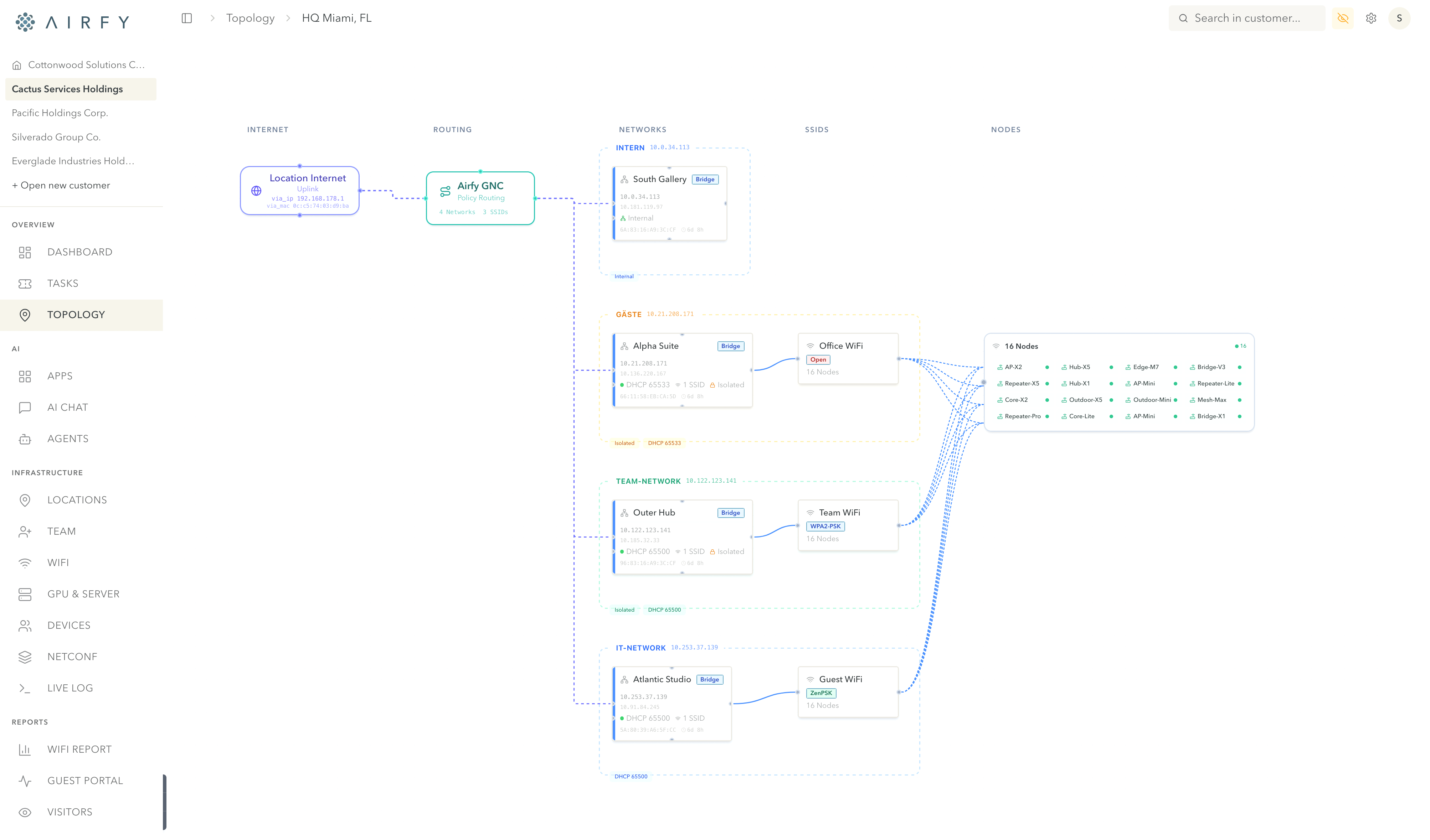 Airfy enterprise topology: Internet, routing, networks, SSIDs, and nodes flowing across one canvas.